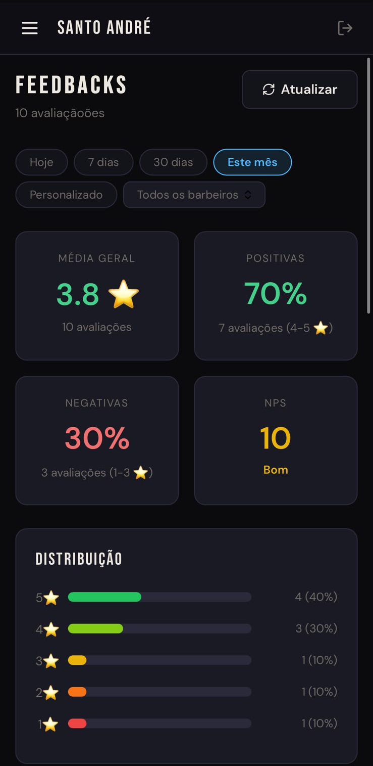 Ranking